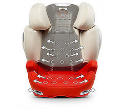 child passenger safety seats are required under the age of