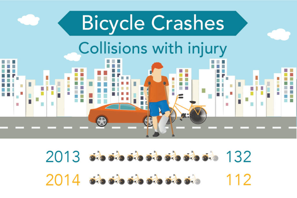 Louisville Bike Crashes